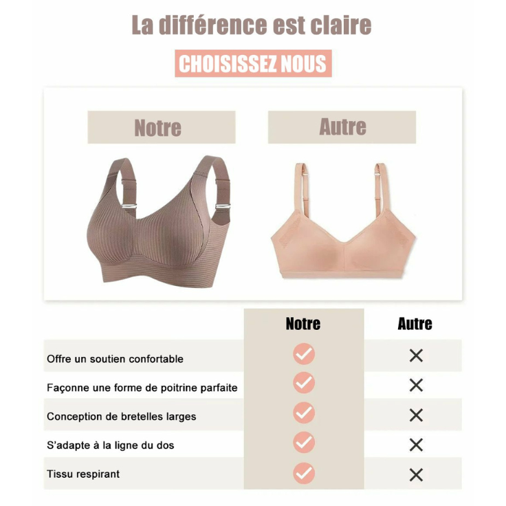Soutien-gorge sans armature – Confort ultime & maintien parfait